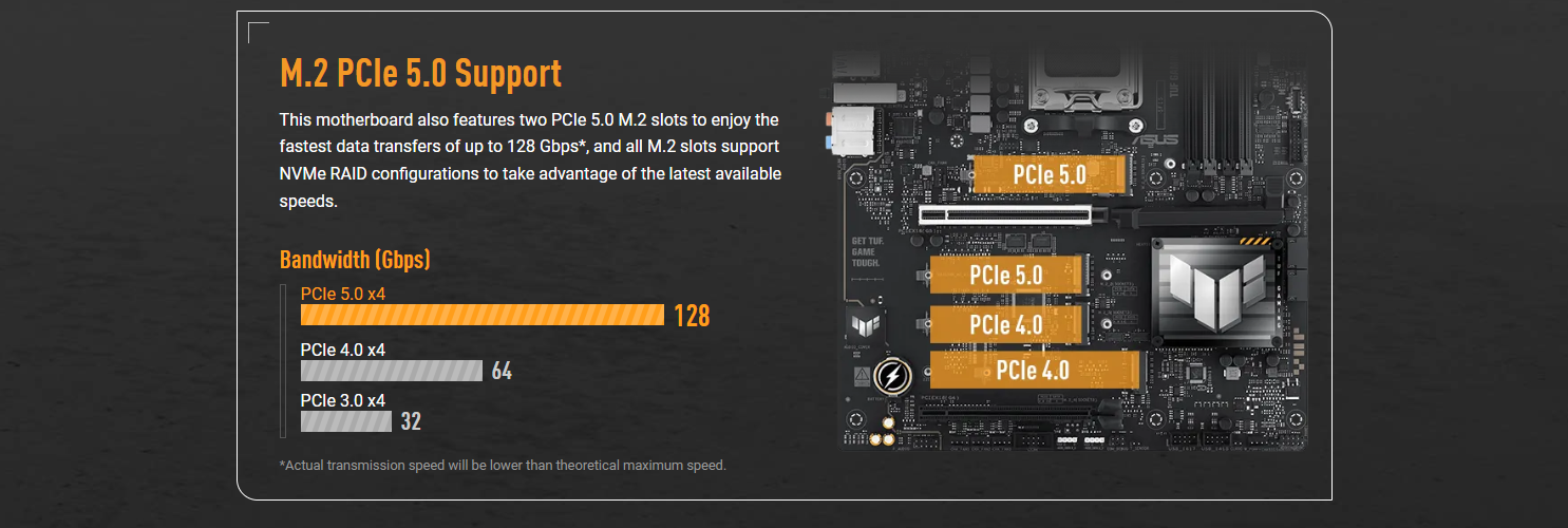 ASUS TUF Gaming X870-Plus Wi-Fi AM5 ATX Motherboard – AMD X870 chipset, 4× DDR5 DIMM slots supporting up to 192GB memory, 4× M.2 slots, 1× PCIe 5.0 x16, and Realtek 2.5Gb Ethernet | Model: 90MB1IU0-M0EAY0