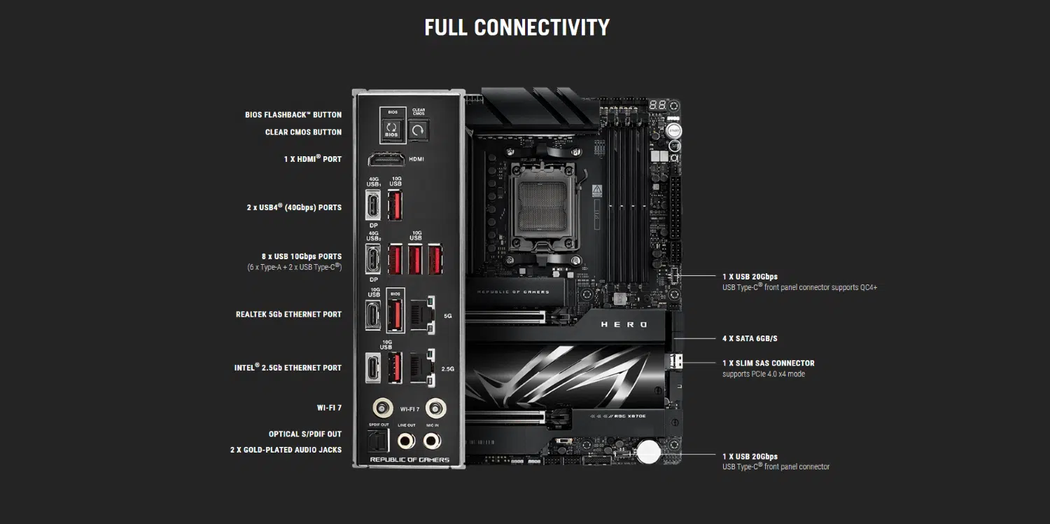 ASUS ROG Crosshair X870E Hero Gaming Motherboard – AMD AM5, DDR5 192GB, Wi-Fi 7, USB4, AI Overclocking, EXPO Support