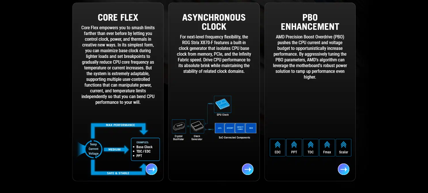 ASUS ROG Strix X870-F Gaming Wi-Fi AM5 ATX Motherboard – AMD X870 chipset, 4× DDR5 DIMM slots supporting up to 192GB memory, 4× M.2 slots, 1× PCIe 5.0 x16 slot for next-gen graphics, Wi-Fi 7, and high-speed connectivity | Model: 90MB1IV0-M0EAY0