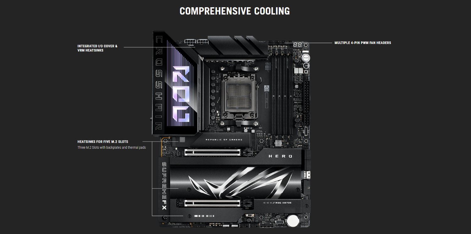 ASUS ROG Crosshair X870E Hero Gaming Motherboard – AMD AM5, DDR5 192GB, Wi-Fi 7, USB4, AI Overclocking, EXPO Support