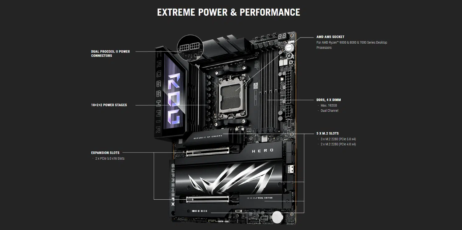 ASUS ROG Crosshair X870E Hero Gaming Motherboard – AMD AM5, DDR5 192GB, Wi-Fi 7, USB4, AI Overclocking, EXPO Support