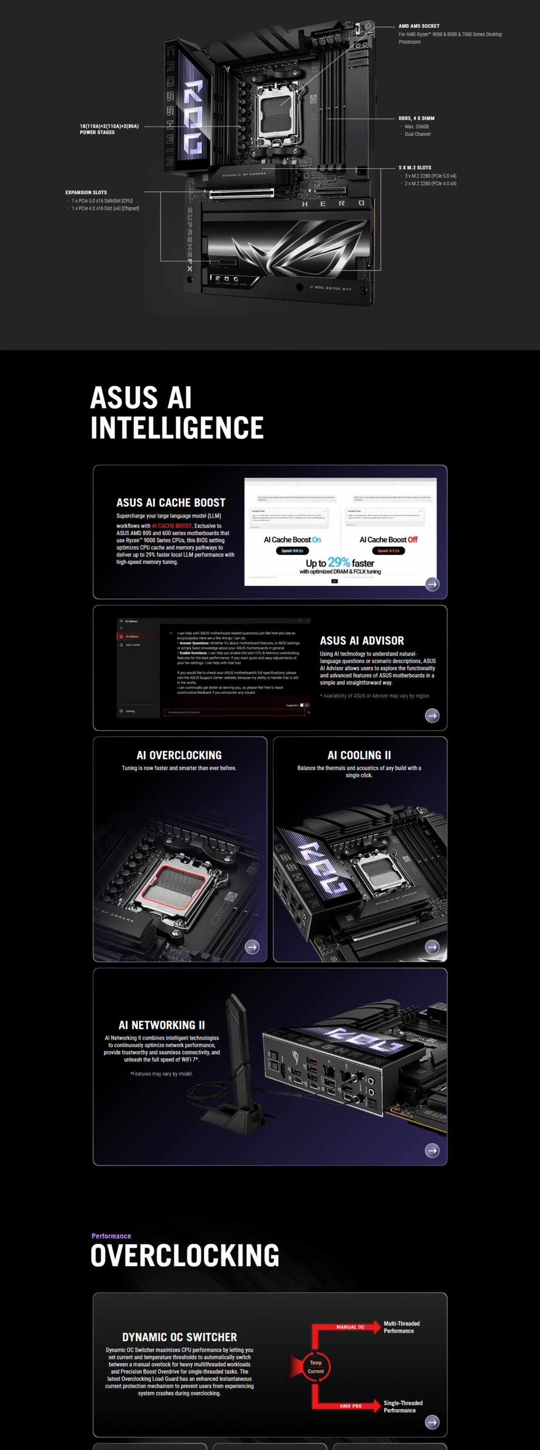 ASUS ROG CROSSHAIR X870E HERO BTF AM5 ATX Motherboard | AMD X870E Chipset, 4× DDR5 DIMM (Up to 256 GB), PCIe 5.0 x16, 5× M.2 Slots – 90MB1MX0-M0EAY0