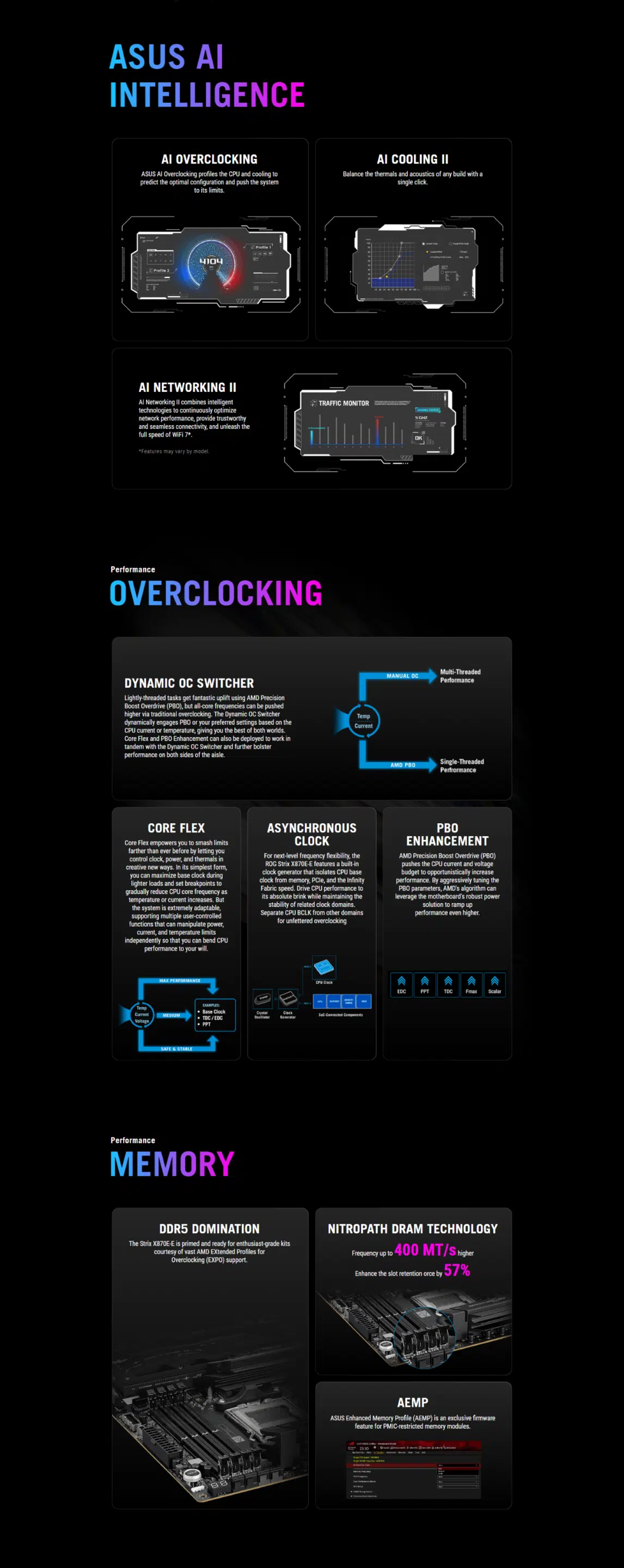 ASUS ROG STRIX X870E-E GAMING WIFI AM5 DDR5 Motherboard – Wi-Fi 7, Dual USB4, Gen 5 PCIe, Up to 256 GB RAM