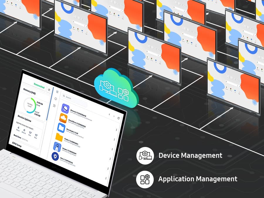 Laptop shows device management dashboard for multiple network screens. This solution can perform device and application management.
