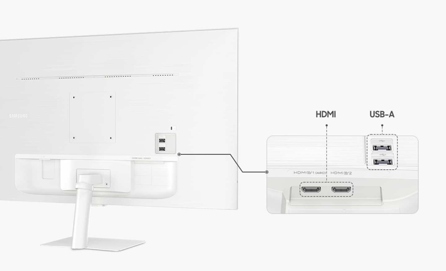 There is a monitor on the right, and next to it, the ports are enlarged. The monitor ports are two HDMI and two USB-A.