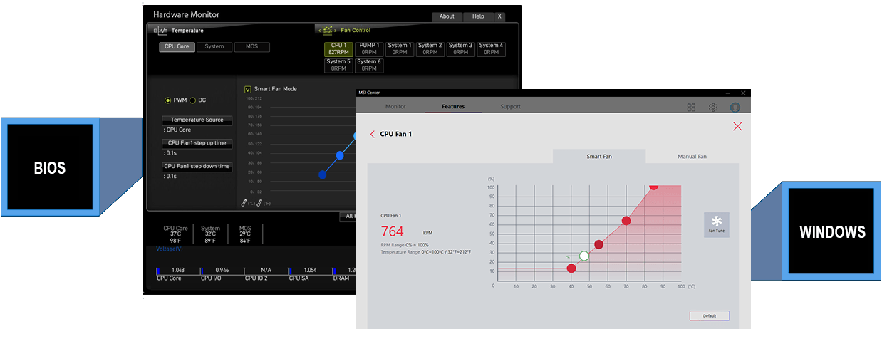 FULLY CONTROLLABLE IN BIOS AND SOFTWARE