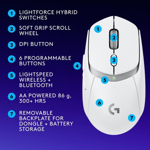 Logitech G309 LIGHTSPEED Wireless Gaming Mouse, Lightweight, LIGHTFORCE Hybrid Switches, HERO 25K Sensor, 300+ Hour Battery Life With AA Battery, 6 Programmable Buttons, PC & Mac - White, 910-007208 - Image 3