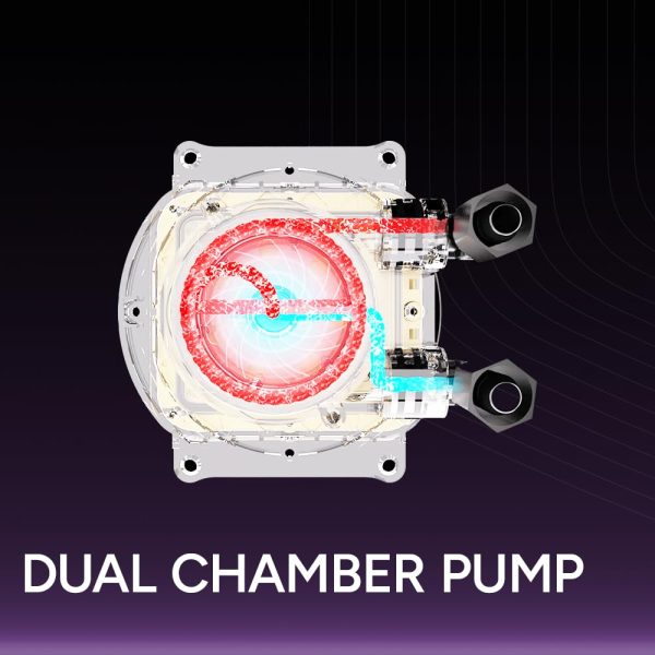 Cooler Master MasterLiquid Core Nex Series 360mm Liquid Cooler, Rotatable pump cover design, 360mm radiator, Lite 120 ARGB fan*3, ARGB, 400mm tubing length, Black, MLX-D36M-A18PA-R1 - Image 4