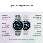 Huawei Watch GT 6 Smart Watch, 46mm, Upto 21 Days Battery Life, Smart Watches with 100+ Sports Mode, Cycling, iOS & Android Compatible, Emotional Wellbeing, Health Monitoring, Grey - Image 3