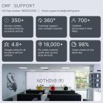 CMF BY Nothing Headphone Pro, Hi-Res+LDAC, 100hrs Playback, 40dB ANC, 5min=8hrs Charge, 40mm Driver Bluetooth & Wired, Black - Image 11