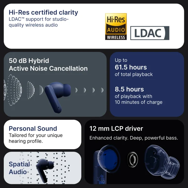 CMF by Nothing Buds 2 Plus with 50dB Hybrid ANC, Hi-Res + LDAC, Spatial Audio, 6HD Mic, 61.5Hrs Bluetooth Headset, Blue - Image 5